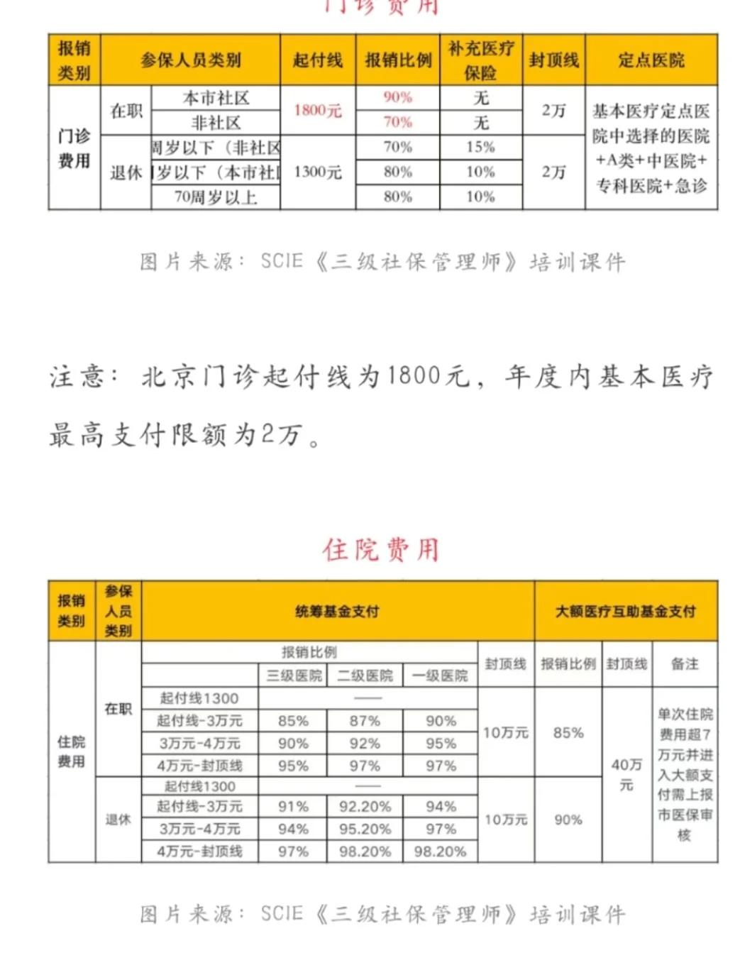 鹤岗最新医保现金报销多久到账方法分析(最方便真实的鹤岗医保报销是现金结算吗方法)