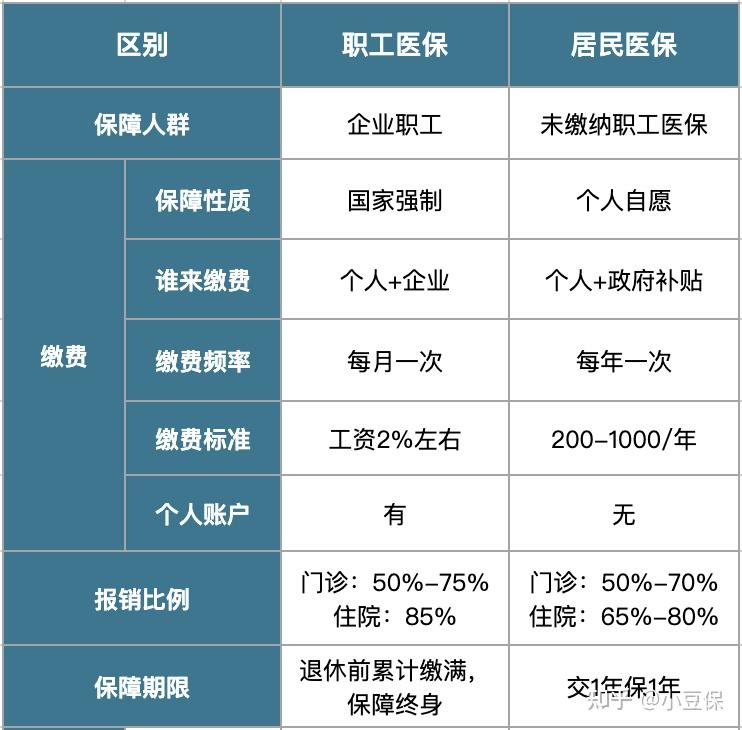 鹤岗最新医疗报销90%怎么计算方法分析(最方便真实的鹤岗医院报销百分90怎么算方法)