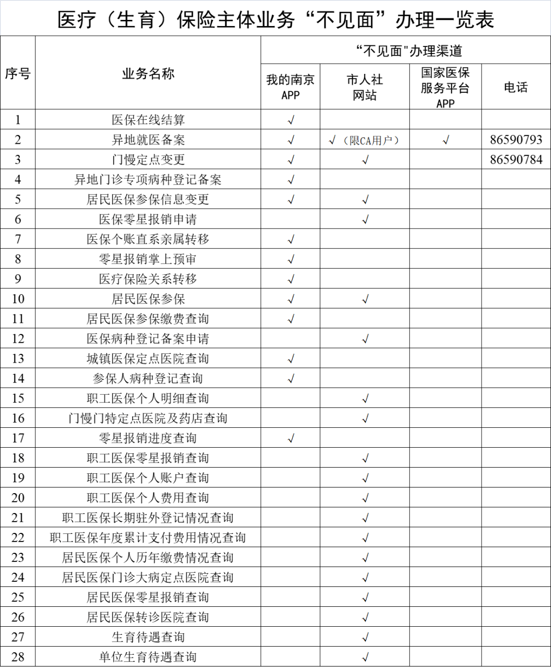 鹤岗最新南京回收医保卡金额方法分析(最方便真实的鹤岗南京回收医保卡金额多少方法)