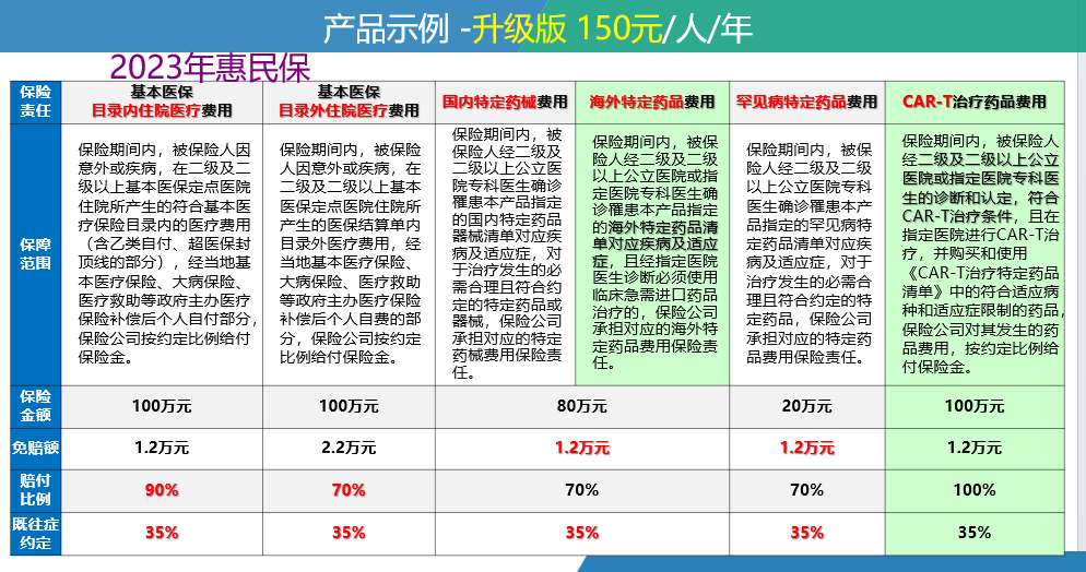 鹤岗最新惠民保险一览表方法分析(最方便真实的鹤岗惠民保险有哪些险种方法)