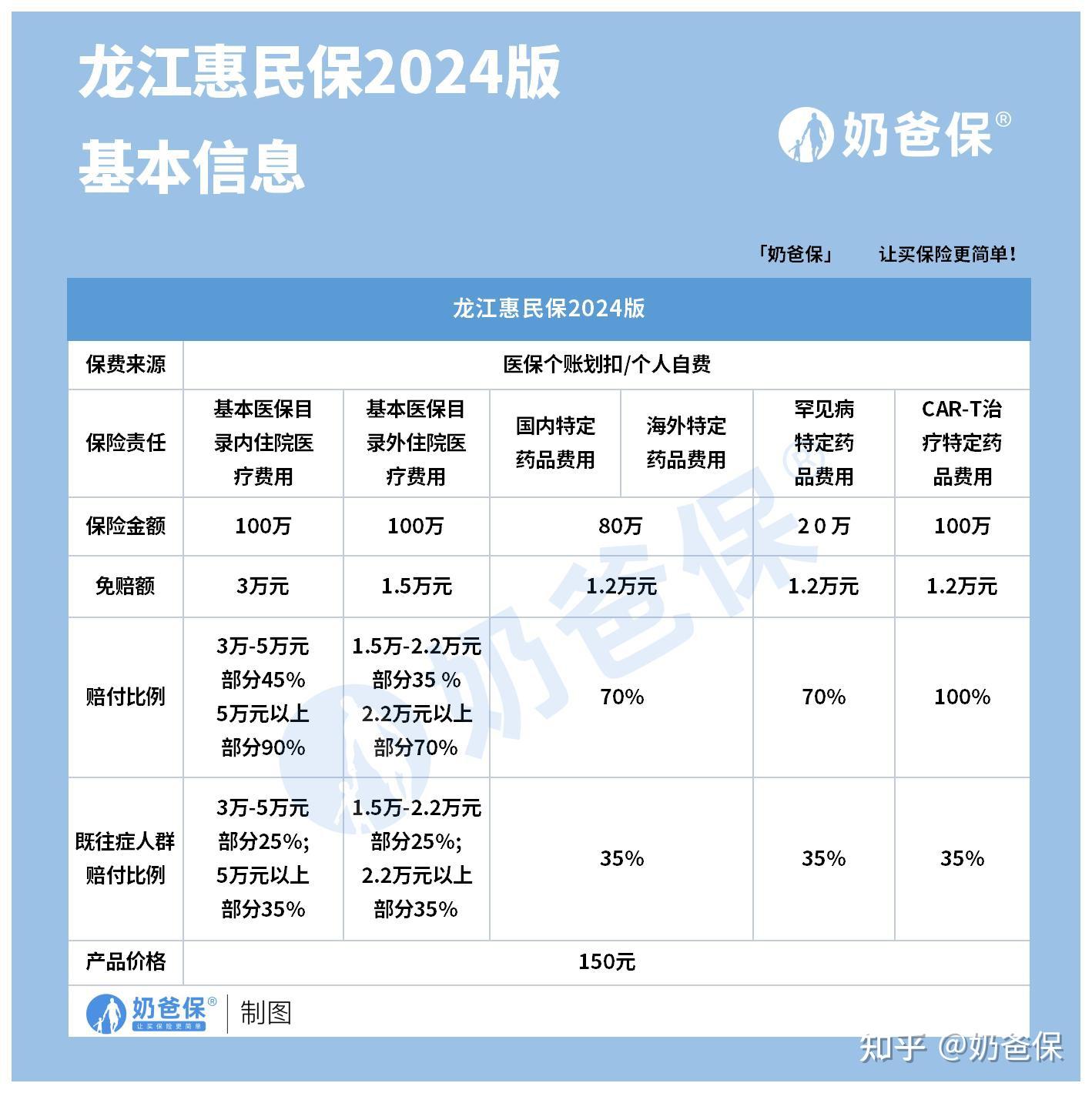 鹤岗最新医保账户惠民保险代扣是什么方法分析(最方便真实的鹤岗惠民保医保卡支付方法)