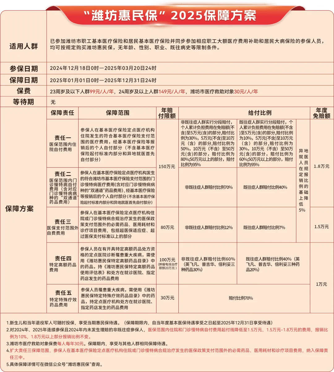 鹤岗最新惠民保为什么直接从医保里扣方法分析(最方便真实的鹤岗惠民保为什么直接从医保里扣钱方法)